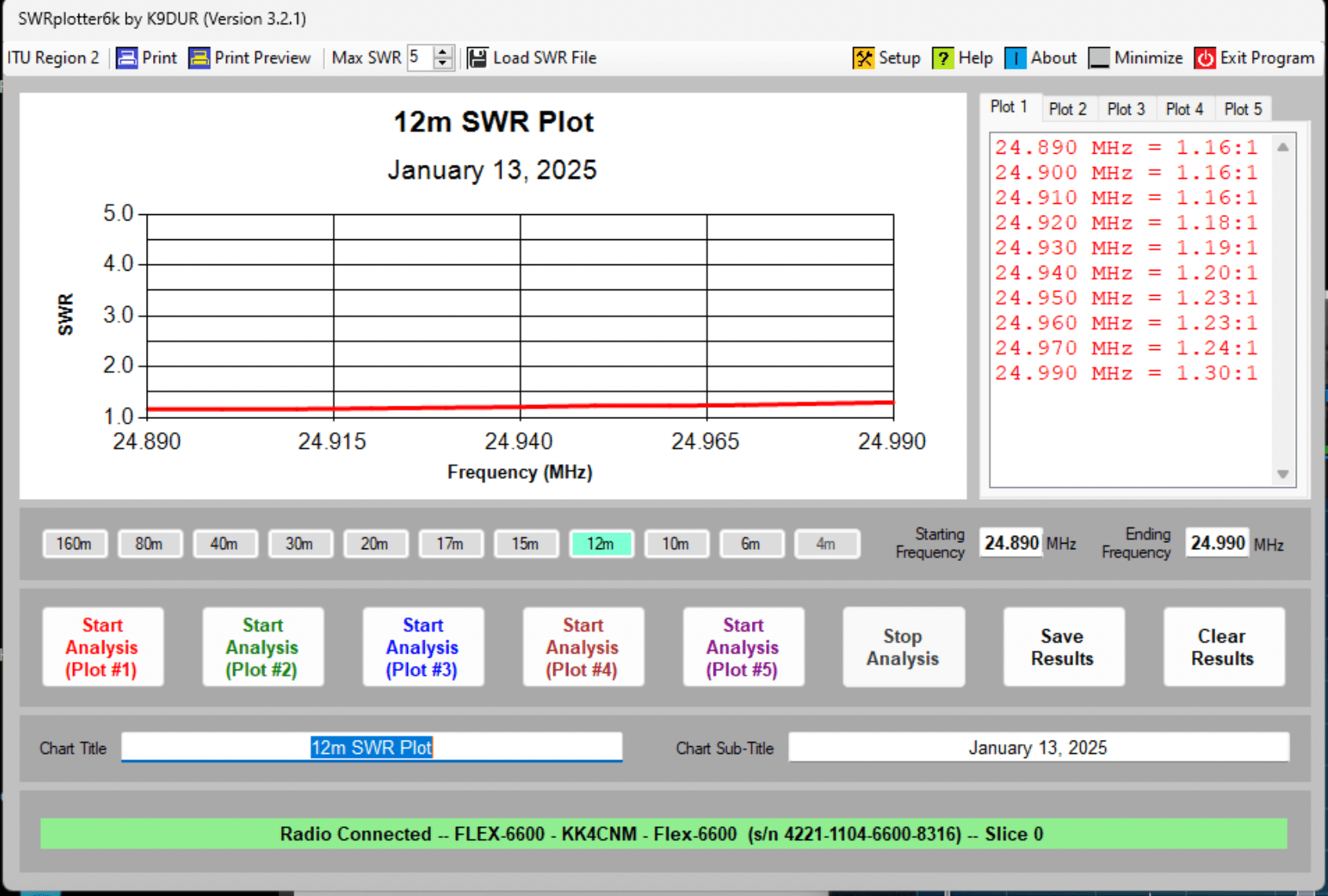 DX Commander Signature 9 - 30m element replaced with 80m Inverted L -12m